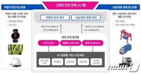 통신 기술로 중대재해 예방…LGU+, 부산항에 5G 기반 관제 시스템 구축