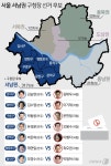 [6·1 격전지-서울 서남권] 민주당 텃밭에 '尹風' 파고들까