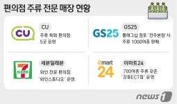 양주 사러 편의점 가는 MZ세대…주류 특화 매장 인기