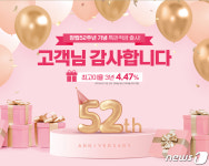 경남은행, ‘창립 52주년 특판 정기적금’…36개월 최고 연 4.47% 금리