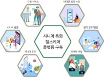 유니메오, ICT 기술과 헬스케어 결합된 시니어 플랫폼 구축