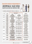 전남 11개 시군 16개 사전투표소 위치 변경…무안 삼향읍·순천 해룡면 등