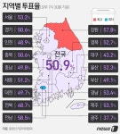 투표율 50% 턱걸이 '20년 만에 최저'…기울어진 판세에 2030 외면