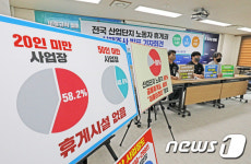민주노총 산업단지 노동자 휴게권 보장하라