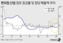 최저임금 올리면 다 죽으라는 얘기…편의점 점주도 본사도 곡소리