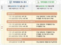 실업급여 받으려면…재취업활동 월1회→2회 요건 강화