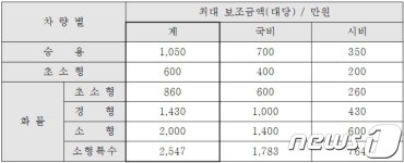 파주시, 하반기 ‘전기자동차’ 782대 구매 지원…최소 600만원
