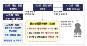 中企 환경규제 자가진단…중기중앙회, 환경안전통합관리시스템 구축
