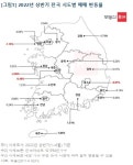 부동산R114 상반기 17개 시도 중 4곳 매매가격 약세