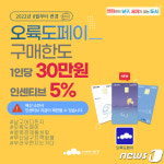 이용자 급증에 예산 빠듯…부산 남구, 오륙도페이 혜택 축소