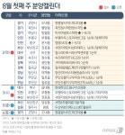[분양캘린더]다음주 힐스테이트서대구역센트럴 등 5434가구 분양