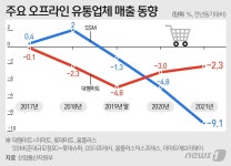 골목상권 사각지대 식자재마트…규제 강화하나