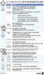 2학기에도 정상등교…등교 전 코 찌르기 안 한다