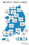 대전 확진자 사흘째 감소 11일 3797명…일주일 전 비해 173명↑
