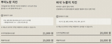 2000원 싼 치킨, 양은 4분의1 축소…노랑통닭 신메뉴 뭇매