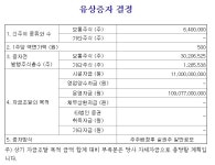 [특징주] 오스코텍, 1200억 규모 유상증자 소식에 20%↓