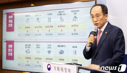 추경호 부총리 겸 기획재정부 장관, 2023년 예산안 발표