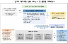 경기硏 “탄소중립 사회 이행서 피해 볼 산업·노동자 보호 위한 특위 필요”