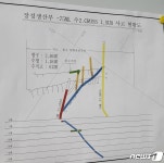 태백광산 매몰지점 8m 남았는데…굴착기 고장·큰 돌덩이 사투