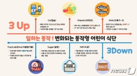 동작구, 아이들 건강위한 동작구형 어린이 식단 개발