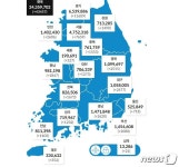 대전 16일 신규 확진 1273명…1주 전보다 207명 줄어