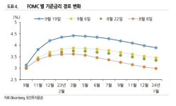 유진證 