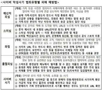 경남경찰청, 한달만에 악성사기  908건·242명 검거