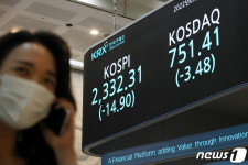 코스피·코스닥 하락마감