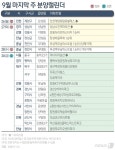 [분양캘린더]다음주 경기·강원·충남 등 전국서 1540가구 분양