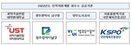 과학기술연합대학원대학교 등 46곳, 공공부문 인재개발 우수기관 인증