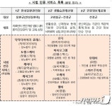 당뇨·고혈압 등 만성질환, 비의료 서비스로 관리 받으세요
