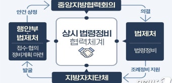 정부, 중앙지방협력회의 개최…'지방일자리사업' 등 집중 논의