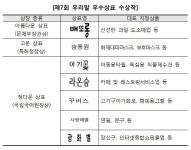 특허청 올해의 아름다운 상표에 배또롱 선정…배꼽 제주방언
