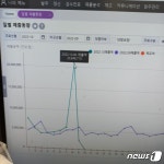 불꽃축제 하루 매출 2천만원…편의점 알바생 영혼 탈탈