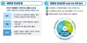 지난해 보행사망자 1018명…생활권 안심도로로 세자릿수 진입[신교통 이끈다]