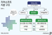 오아시스마켓, 청과물 수입社 편입…수입산 비중 확대