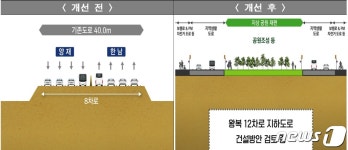 강변북로에 횡단보도 생긴다…양재~일산 지하화(종합)