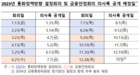 한은 2023년 금통위 일정 공개…첫 회의 1월13일