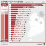 [그래픽]코로나19 확진자 지역별 현황(30일)