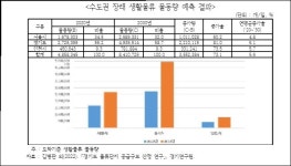 레기온물류경기부천지점 | 2030년 경기 생활물류시설 185만㎡ 부족…새 물류시스템 구축 대안 필요