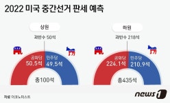 [긴급진단] '상원도 뒤집어졌다'…美 공화, 중간선거 '싹쓸이' 기세