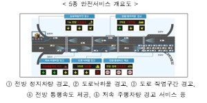 국도 오성IC~신대교차로 구간에 ITS 활용한 스마트서비스 도입