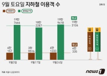 이태원역 출입구간 거리 최대 61미터 불과…13만 인파에 밀집 불가피