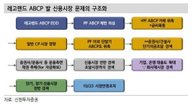 [손엄지의 주식살롱] 한국 채권시장이 무너지고 있다