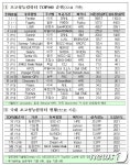 한국 슈퍼컴 총 8대로 세계8위…성능면에선 미국·일본이 압도적