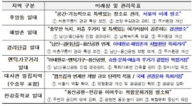 해방촌·경리단길 달라진다…61만평 용산공원 동쪽 구역 개발 윤곽