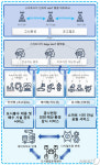 성남시, 2025년까지 사물지능융합 인프라 구축…198억원 투입