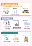 내년부터 발달장애인 연금 월 38.8만→40.2만원, 수당 4만→6만원으로 ↑ 대표 이미지