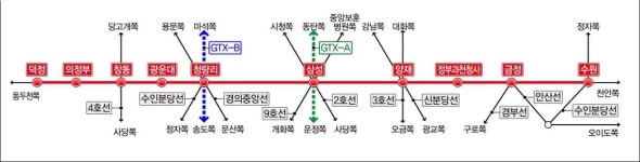 양주 덕정~수원 GTX-C노선 2028년 개통 ‘빨간불’…정부-컨소시엄 협상 지연
