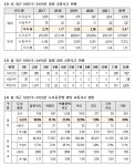빙판길 교통사고 12~1월 70% 집중…치사율 1.5배 높아 주의